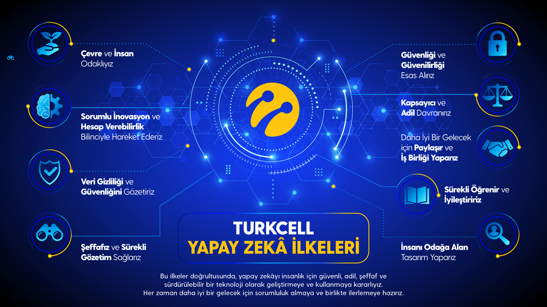 Turkcell yapay zeka ilkelerini yeniledi Turkcell yapay zeka ilkelerini yeniledi