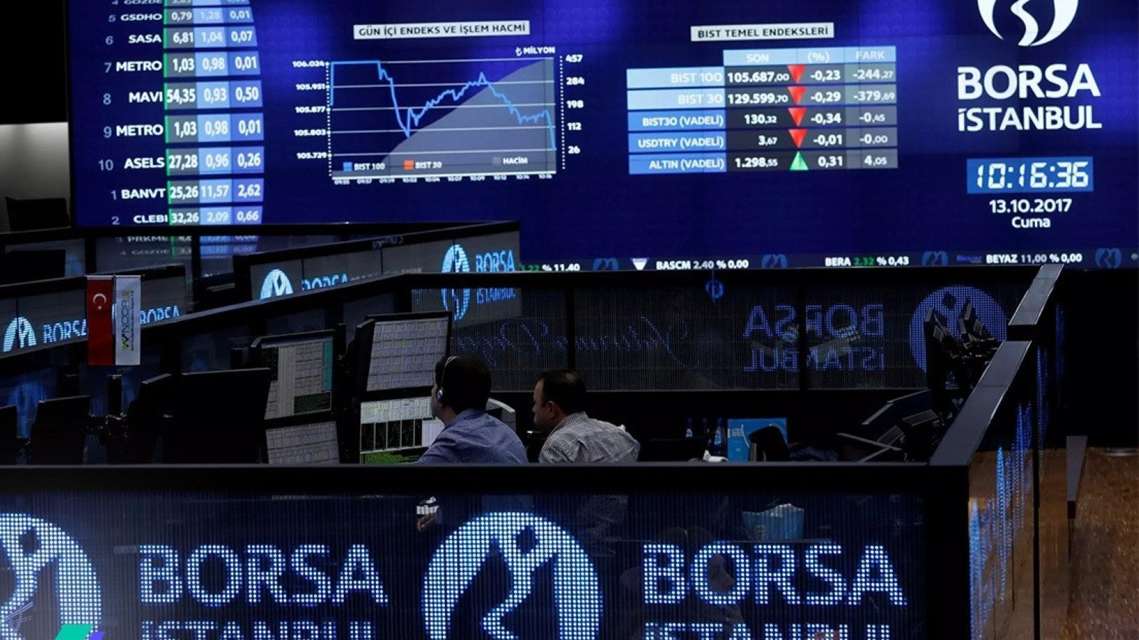 Borsa haftaya düşüşle başladı Borsa haftaya düşüşle başladı